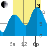 Gravel Point tide chart for Saturday, September 3, 2022