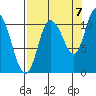 Gravel Point tide chart for Wednesday, September 7, 2022