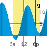 Gravel Point tide chart for Friday, September 9, 2022