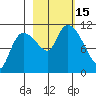Gravel Point tide chart for Saturday, October 15, 2022