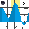 Gravel Point tide chart for Saturday, January 21, 2023