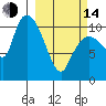 Gravel Point tide chart for Tuesday, March 14, 2023