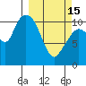 Gravel Point tide chart for Wednesday, March 15, 2023