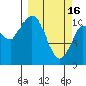Gravel Point tide chart for Thursday, March 16, 2023