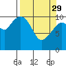 Gravel Point tide chart for Wednesday, March 29, 2023