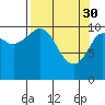 Gravel Point tide chart for Thursday, March 30, 2023