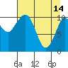 Gravel Point tide chart for Friday, April 14, 2023