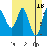 Gravel Point tide chart for Sunday, April 16, 2023