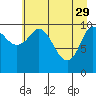 Gravel Point tide chart for Saturday, April 29, 2023