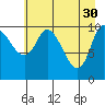 Gravel Point tide chart for Sunday, April 30, 2023