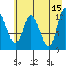 Gravel Point tide chart for Monday, May 15, 2023