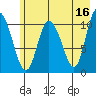 Gravel Point tide chart for Tuesday, May 16, 2023
