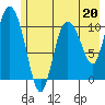 Gravel Point tide chart for Saturday, May 20, 2023