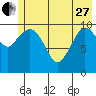 Gravel Point tide chart for Saturday, May 27, 2023