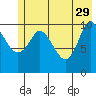 Gravel Point tide chart for Monday, May 29, 2023