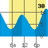 Gravel Point tide chart for Tuesday, May 30, 2023