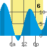 Gravel Point tide chart for Saturday, May 6, 2023