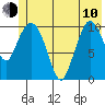 Gravel Point tide chart for Saturday, June 10, 2023