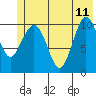 Gravel Point tide chart for Sunday, June 11, 2023