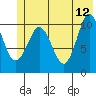 Gravel Point tide chart for Monday, June 12, 2023