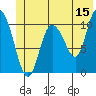 Gravel Point tide chart for Thursday, June 15, 2023