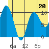 Gravel Point tide chart for Tuesday, June 20, 2023