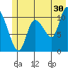 Gravel Point tide chart for Friday, June 30, 2023