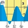Gravel Point tide chart for Saturday, June 3, 2023