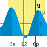Gravel Point tide chart for Friday, June 9, 2023