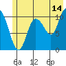 Gravel Point tide chart for Friday, July 14, 2023