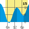 Gravel Point tide chart for Saturday, July 15, 2023