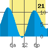 Gravel Point tide chart for Friday, July 21, 2023