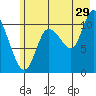 Gravel Point tide chart for Saturday, July 29, 2023