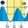 Gravel Point tide chart for Wednesday, August 16, 2023