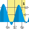 Gravel Point tide chart for Friday, September 1, 2023