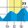 Gravel Point tide chart for Saturday, September 23, 2023