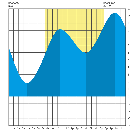 Gravel Point tide chart for Sunday, September 24, 2023