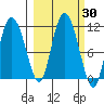 Gravel Point tide chart for Saturday, September 30, 2023