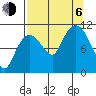 Gravel Point tide chart for Wednesday, September 6, 2023