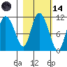 Gravel Point tide chart for Saturday, October 14, 2023