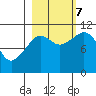 Gravel Point tide chart for Saturday, October 7, 2023