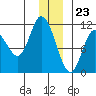 Gravel Point tide chart for Saturday, December 23, 2023
