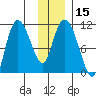 Gravel Point tide chart for Monday, January 15, 2024