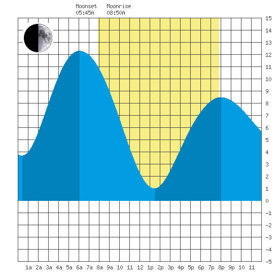 Gravel Point tide chart for Saturday, March 16, 2024