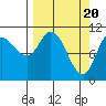 Gravel Point tide chart for Wednesday, March 20, 2024