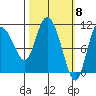 Gravel Point tide chart for Friday, March 8, 2024