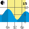 Gravel Point tide chart for Monday, April 15, 2024