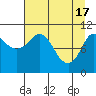 Gravel Point tide chart for Wednesday, April 17, 2024
