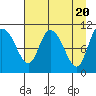 Gravel Point tide chart for Saturday, April 20, 2024