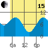 Gravel Point tide chart for Wednesday, May 15, 2024